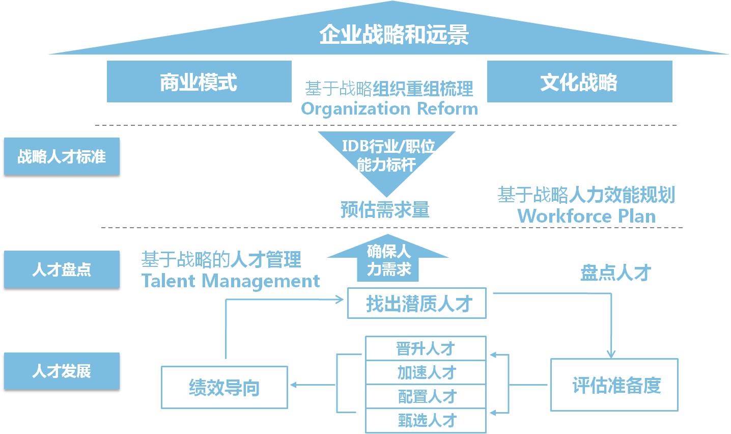 上海鼎智企業管理咨詢 賦能企業，智創未來