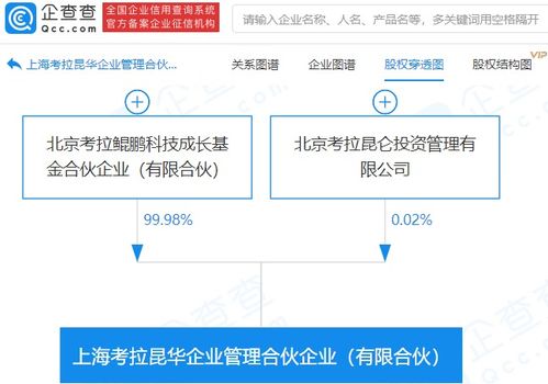 考拉基金成立企業(yè)管理合伙企業(yè)，拓展品牌管理與咨詢服務(wù)新領(lǐng)域