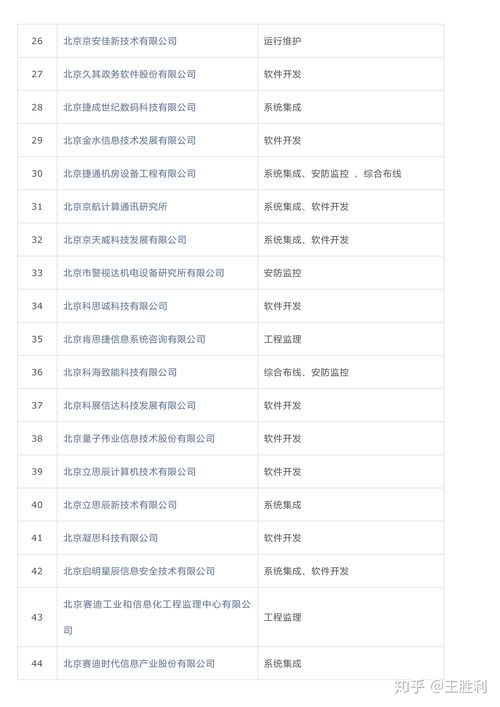全國涉密信息系統(tǒng)集成甲級資質(zhì)單位名錄與集成服務(wù)解析