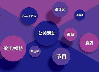 干貨 | 如何做好一場(chǎng)有效的活動(dòng)策劃？——公關(guān)活動(dòng)策劃全指南